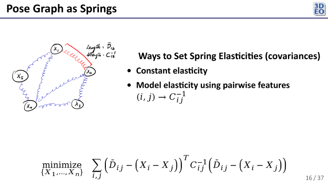 Pose graph springs with description of covariance choices